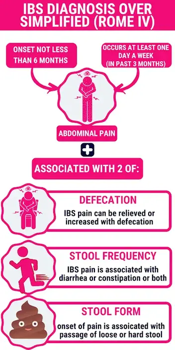 Jelly Like Mucus In Stool 7 Causes Gastroenterologist Explains Oh My Gut Ibs And Gut Health Blog