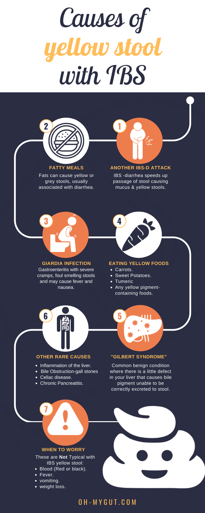 Causes Of Yellow Stool With IBS 