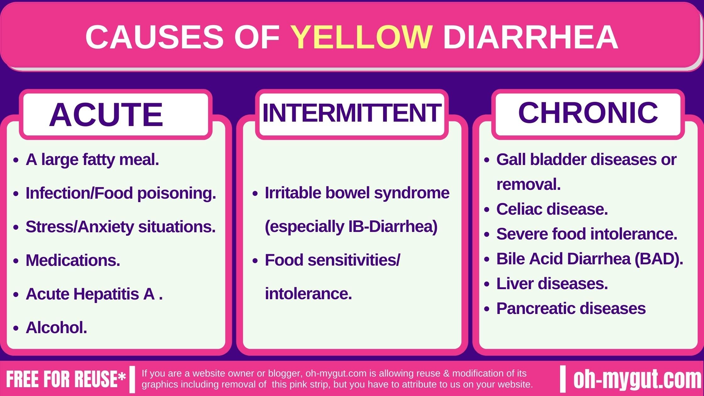 What Does Yellow Color Diarrhea Mean