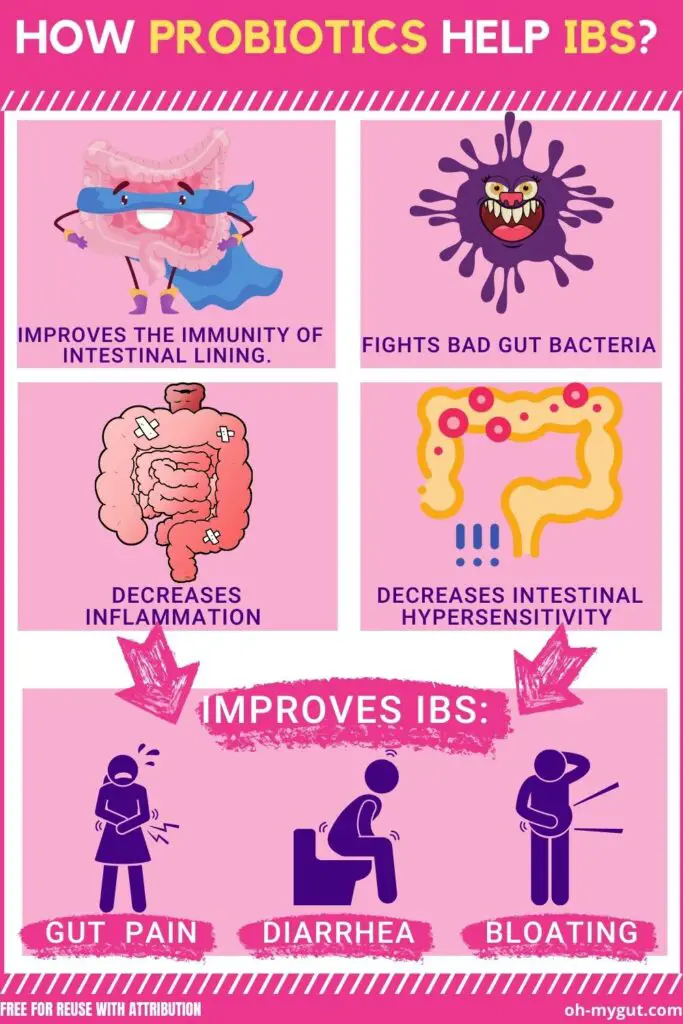 do probiotics help IBS