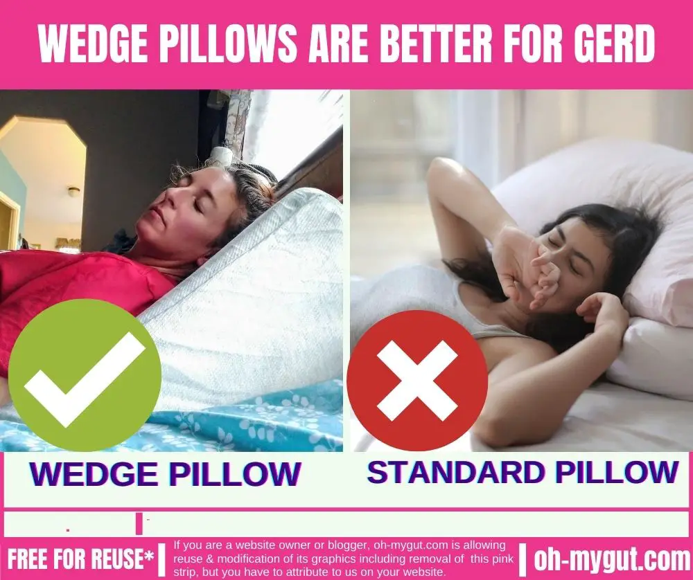 wedge pillows for GERD